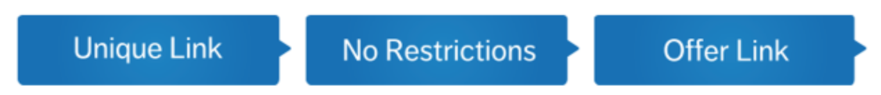 cake unique links with no restrictions